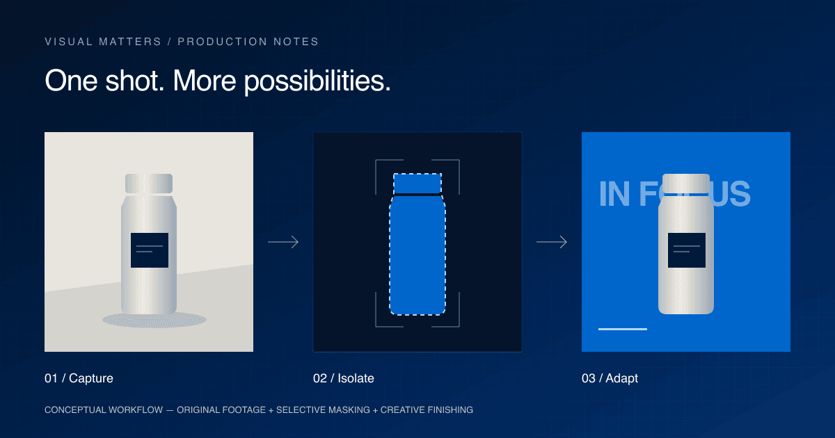 Conceptual workflow showing a filmed product, an isolated subject mask and an adapted campaign frame.